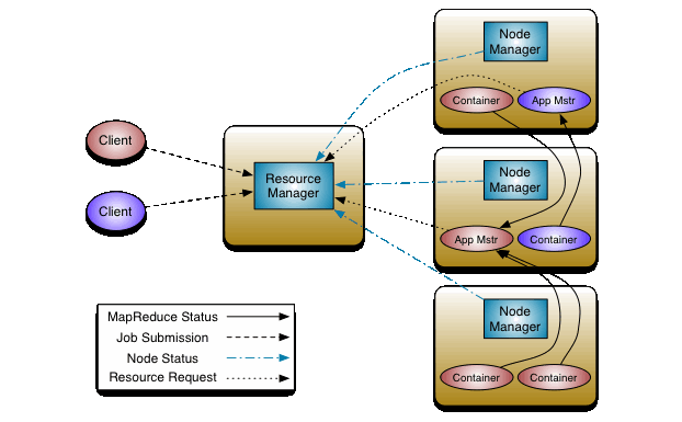 Hadoop Cluster